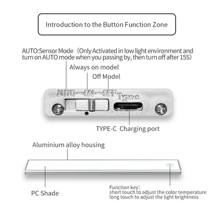 Full Screen Lamp Motion Sensor LED Night Light CCT Dual White 3000-6500K Dimmable USB-C Rechargeable Under Cabinet Wardrobe Lamp