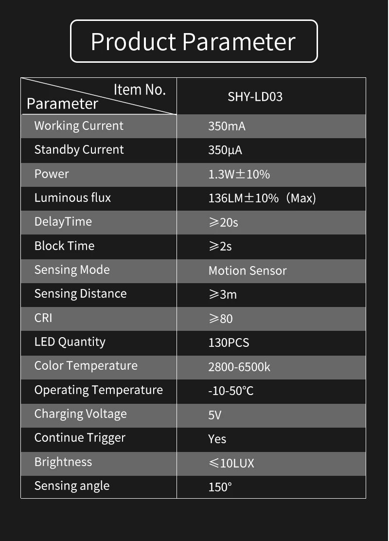 Full Screen Lamp Motion Sensor LED Night Light CCT Dual White 3000-6500K Dimmable USB-C Rechargeable Under Cabinet Wardrobe Lamp