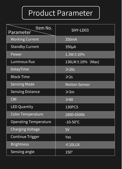 Full Screen Lamp Motion Sensor LED Night Light CCT Dual White 3000-6500K Dimmable USB-C Rechargeable Under Cabinet Wardrobe Lamp